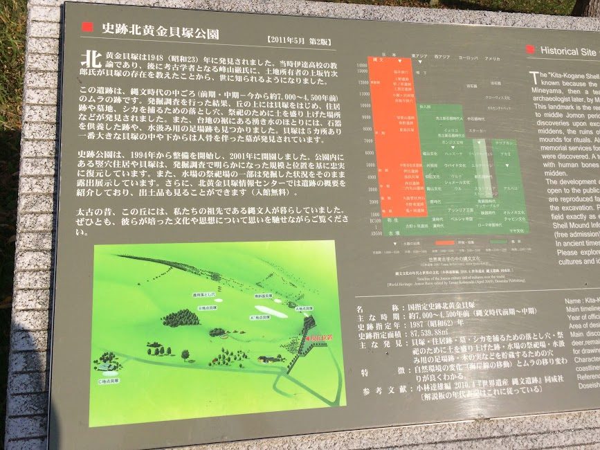 史跡北黄金貝塚公園の日英解説看板